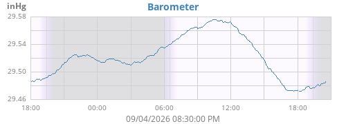 daybarometer