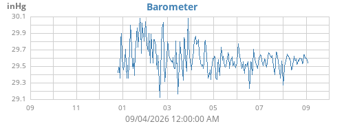 yearbarometer